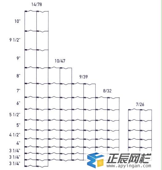 养鹿围栏网规格
